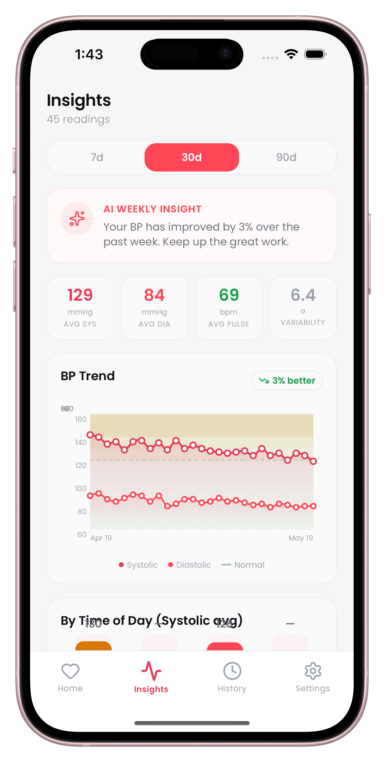 CardiLog Insights screen with a diastolic trend chart over 30 days